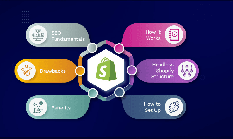 An image highlighting the core features of headless Shopify.